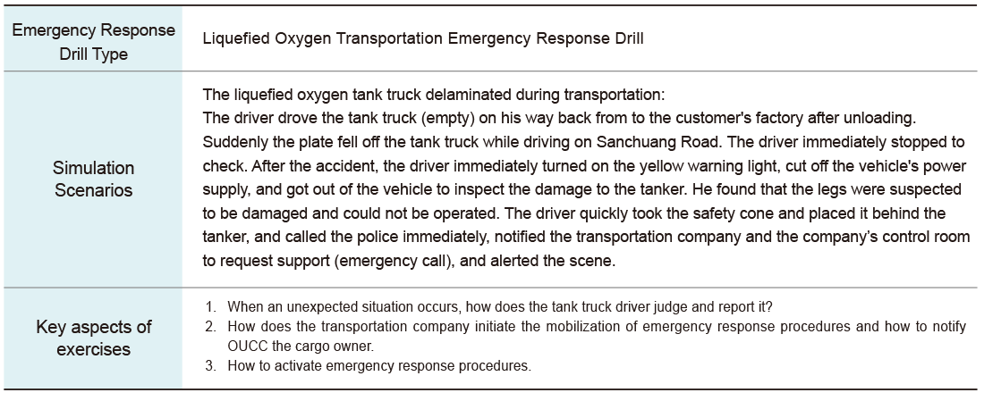 Emergency Response Mechanism