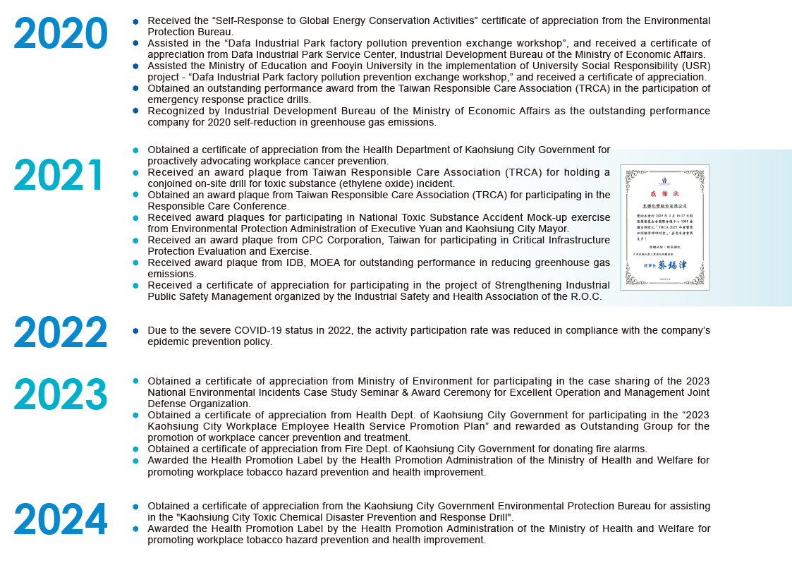 Zero Polluted Workplace