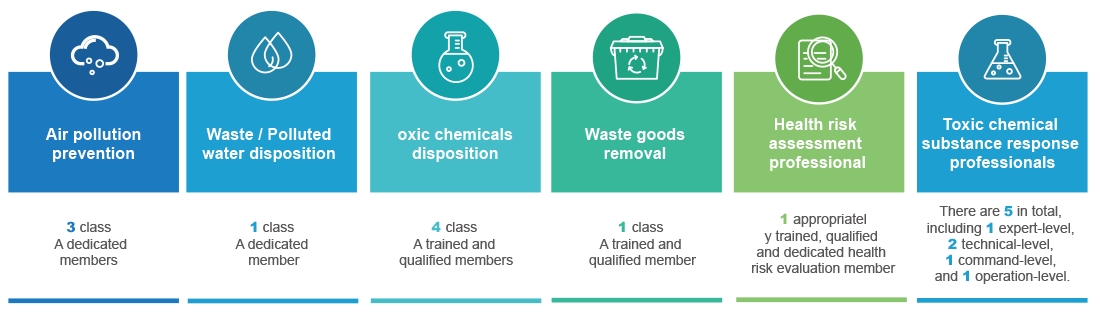 Zero Polluted Workplace