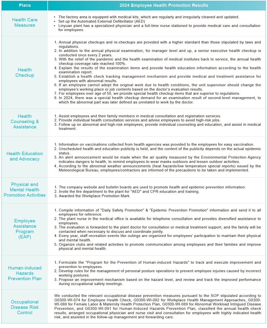 Zero Polluted Workplace