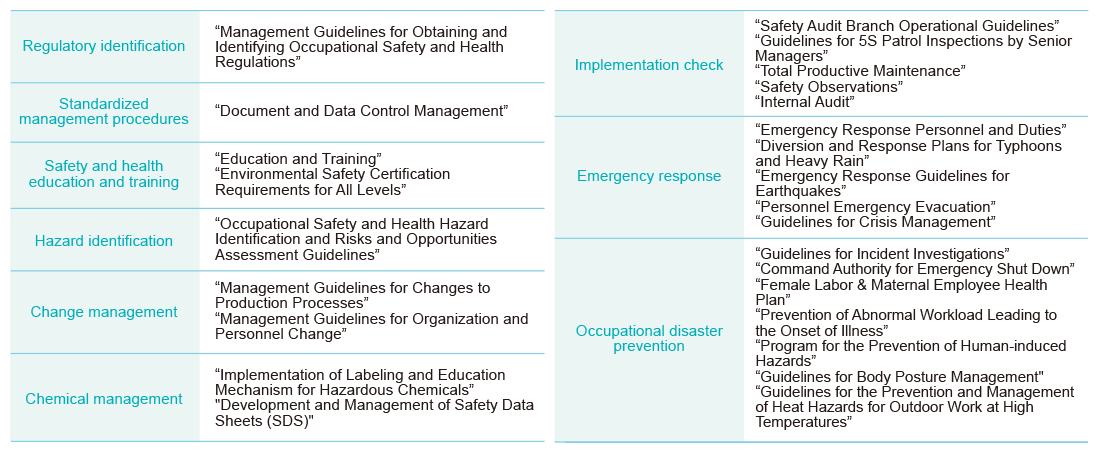 Zero Polluted Workplace