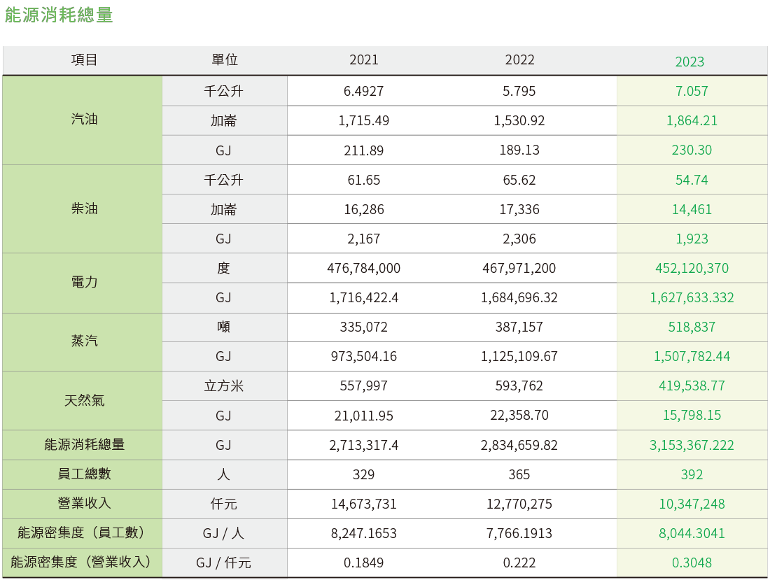 能源管理 能源管理