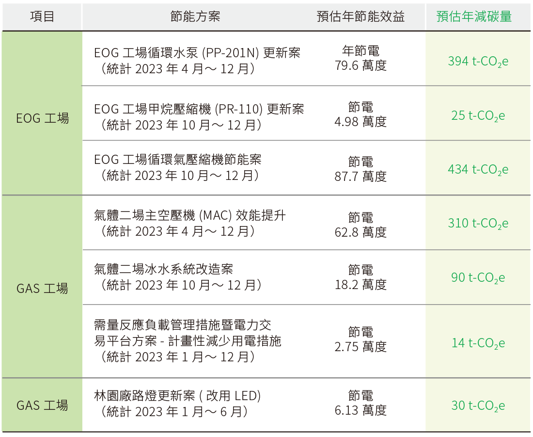 能源管理 能源管理