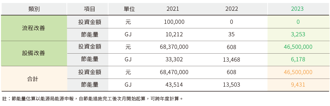 能源管理 能源管理