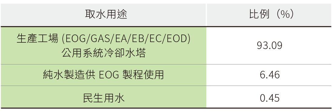 水資源管理 水資源管理