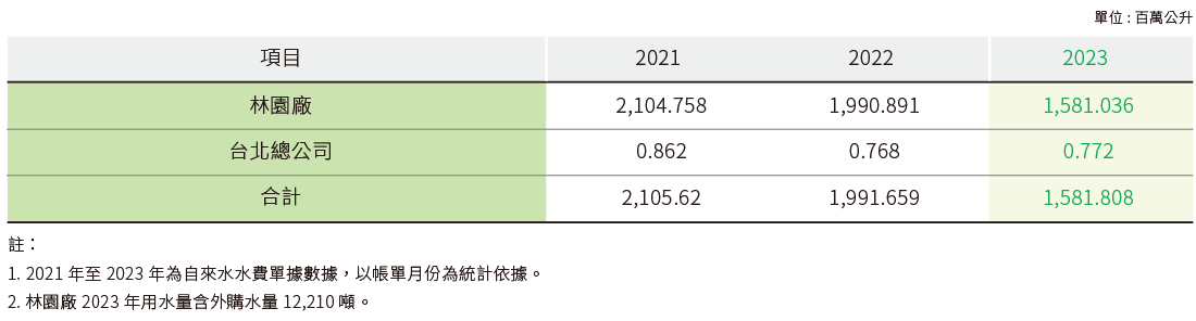 水資源管理 水資源管理