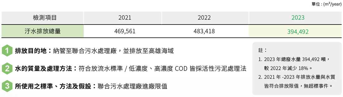 水資源管理 水資源管理