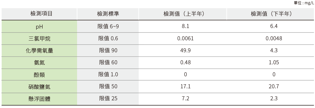 水資源管理 水資源管理