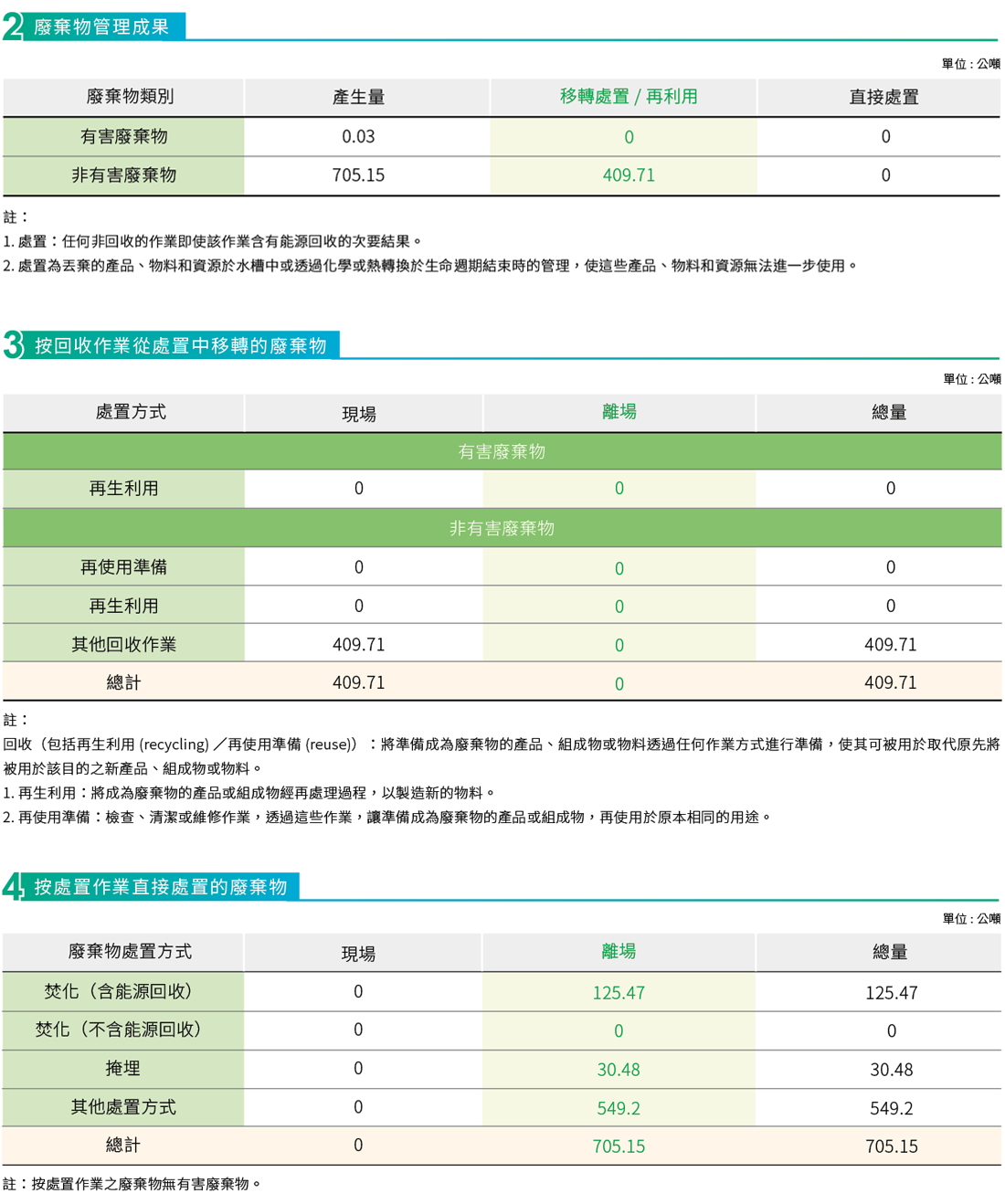 環境管理 環境管理
