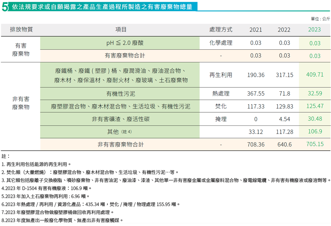 環境管理 環境管理