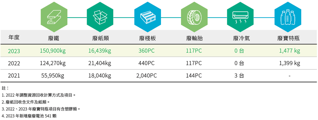 環境管理 環境管理