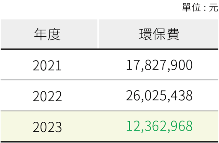 環境管理 環境管理