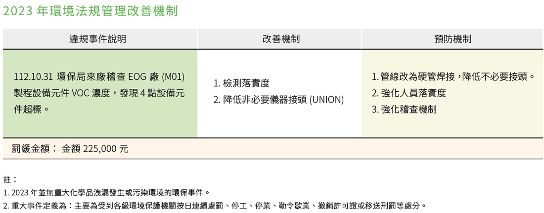 環境管理 環境管理