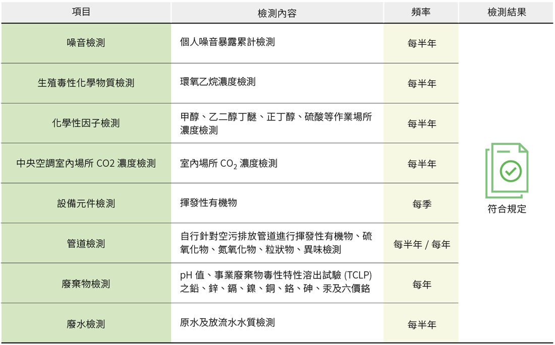 環境管理 環境管理