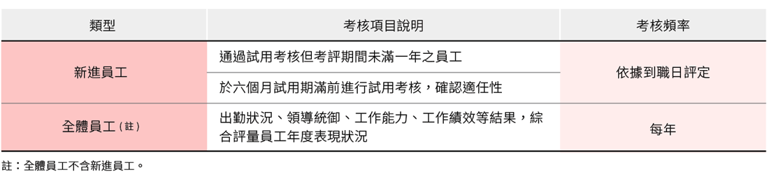 人才吸引與留任 人才吸引與留任