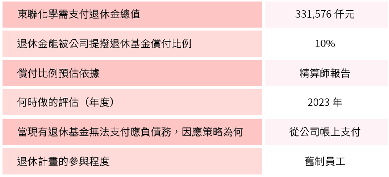 人才吸引與留任 人才吸引與留任