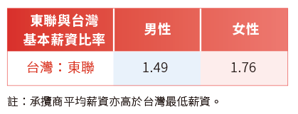 人才吸引与留任