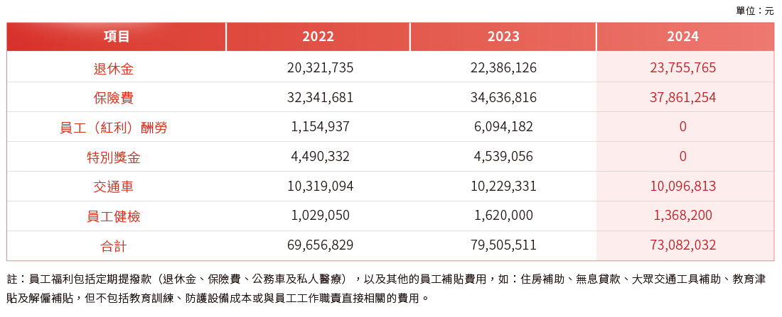 人才吸引与留任