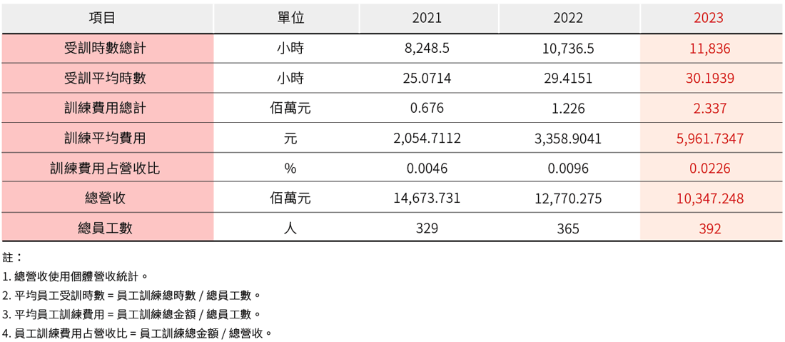 人才发展 人才发展