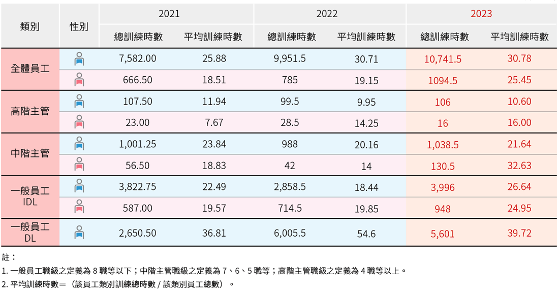 人才发展 人才发展