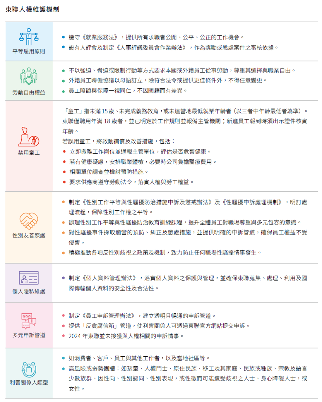 人權政策及執行