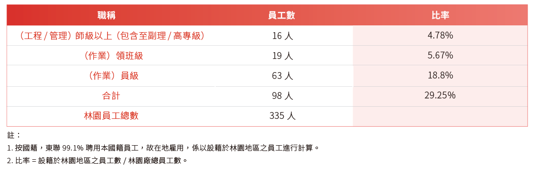 人才吸引与留任