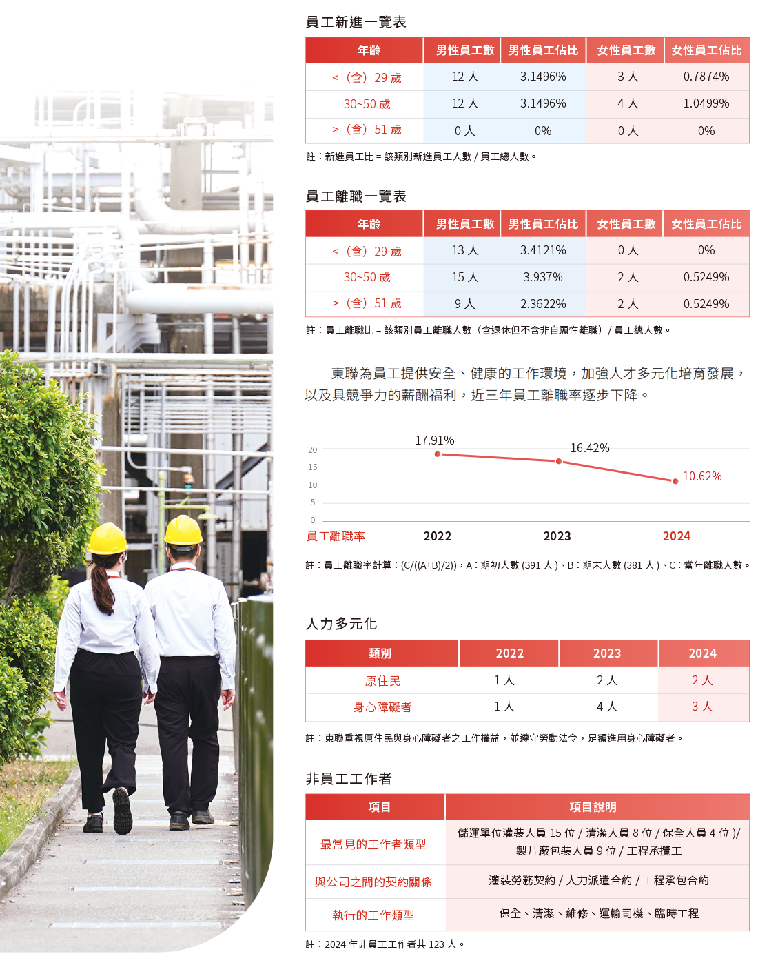 人力結構與招募