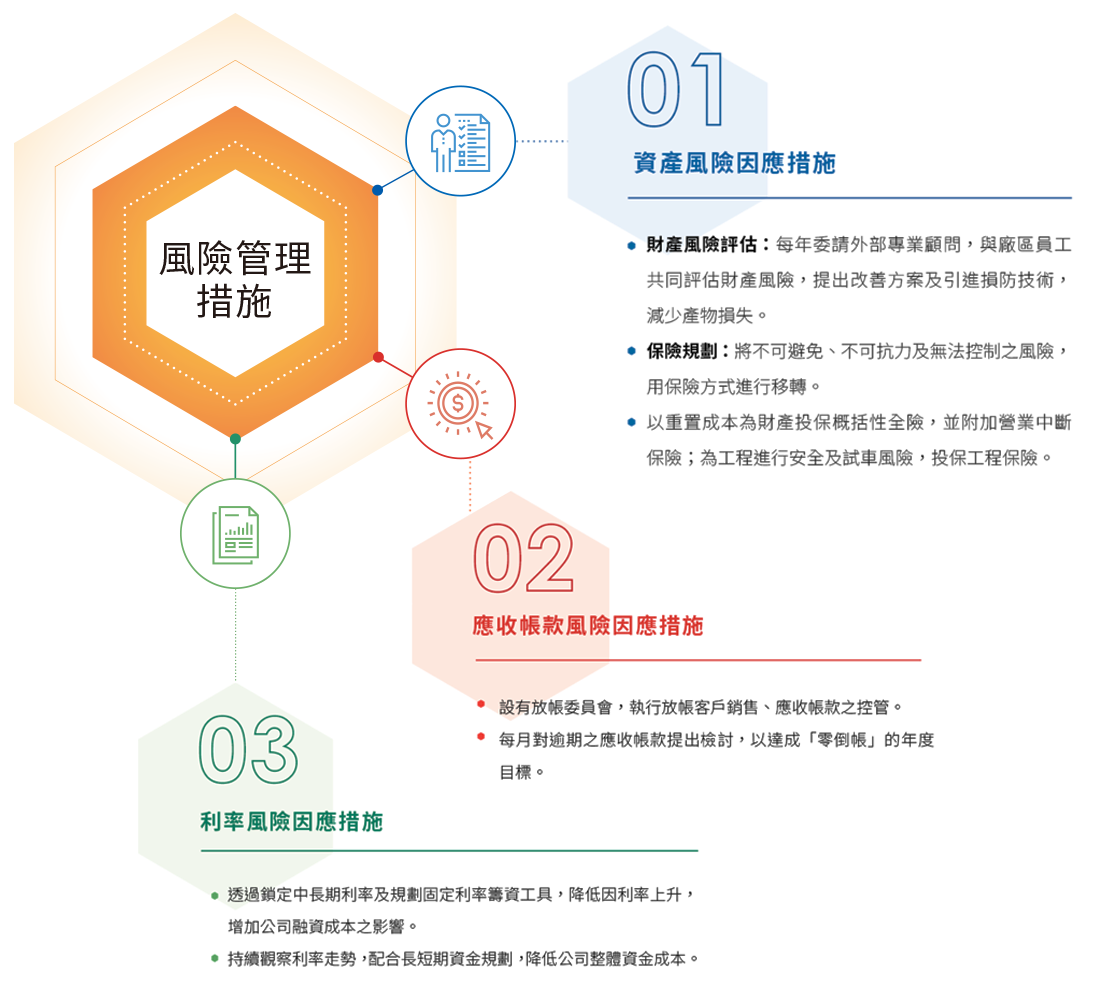 永续风险管理 永续风险管理
