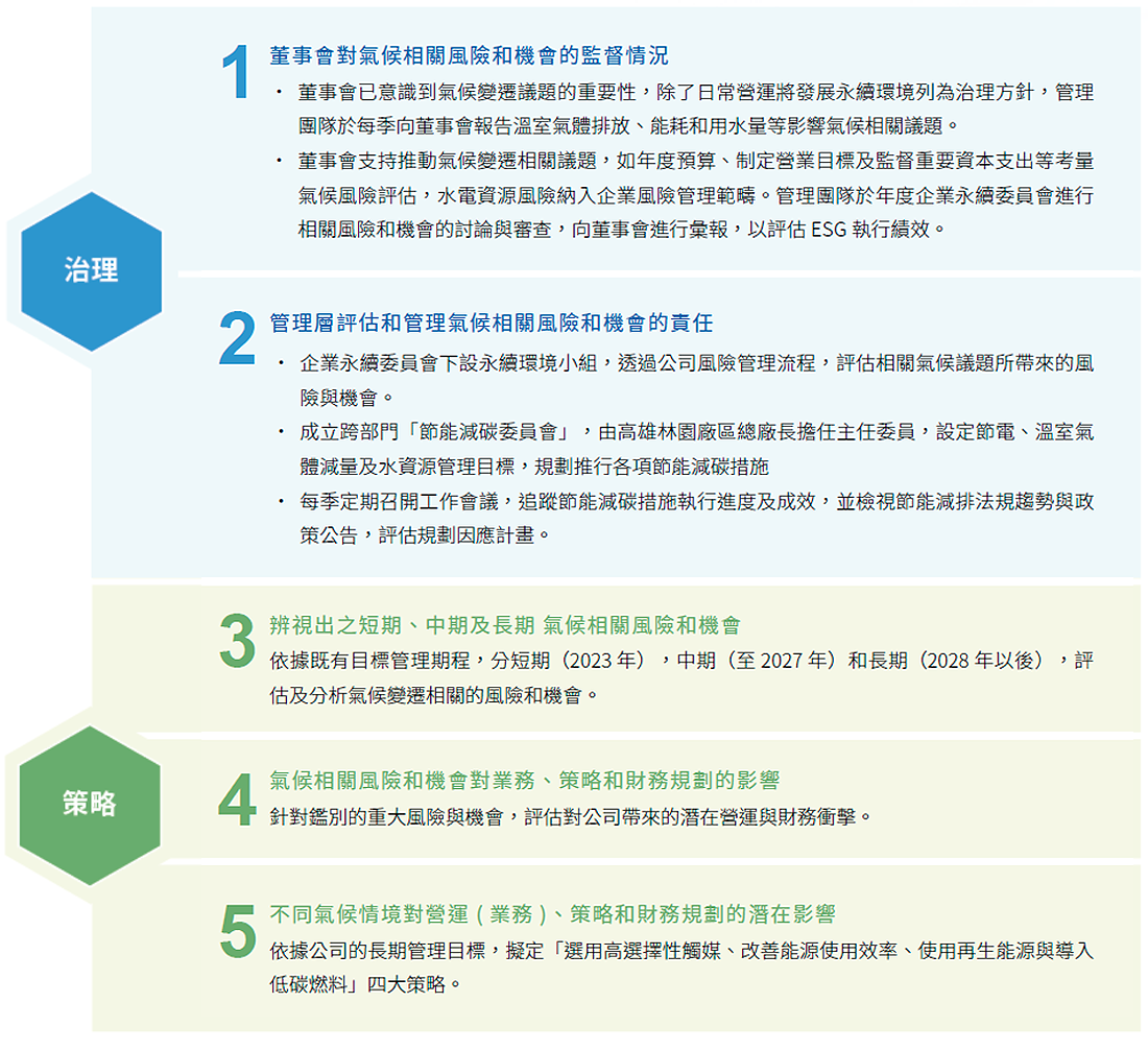永续风险管理 永续风险管理