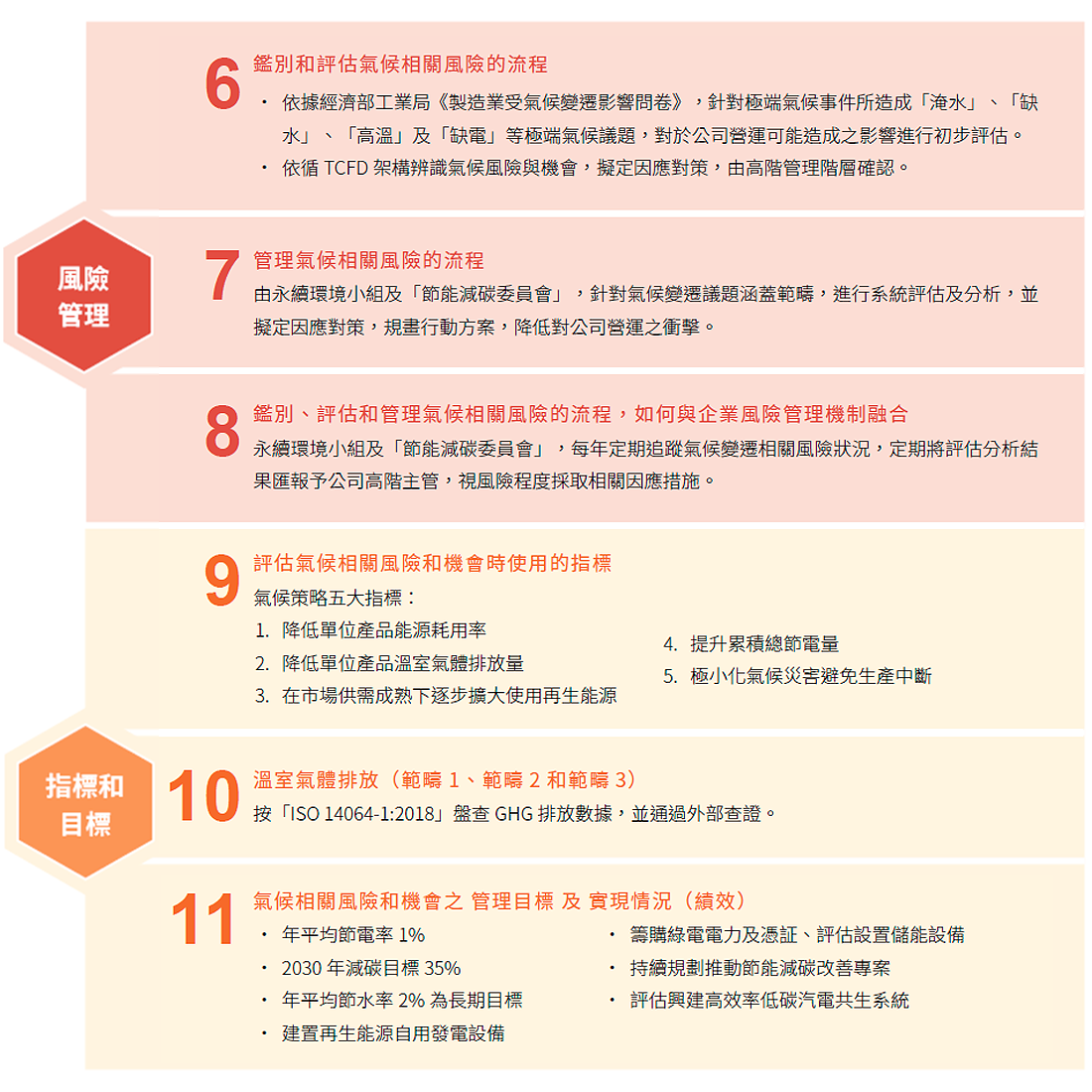 永续风险管理 永续风险管理