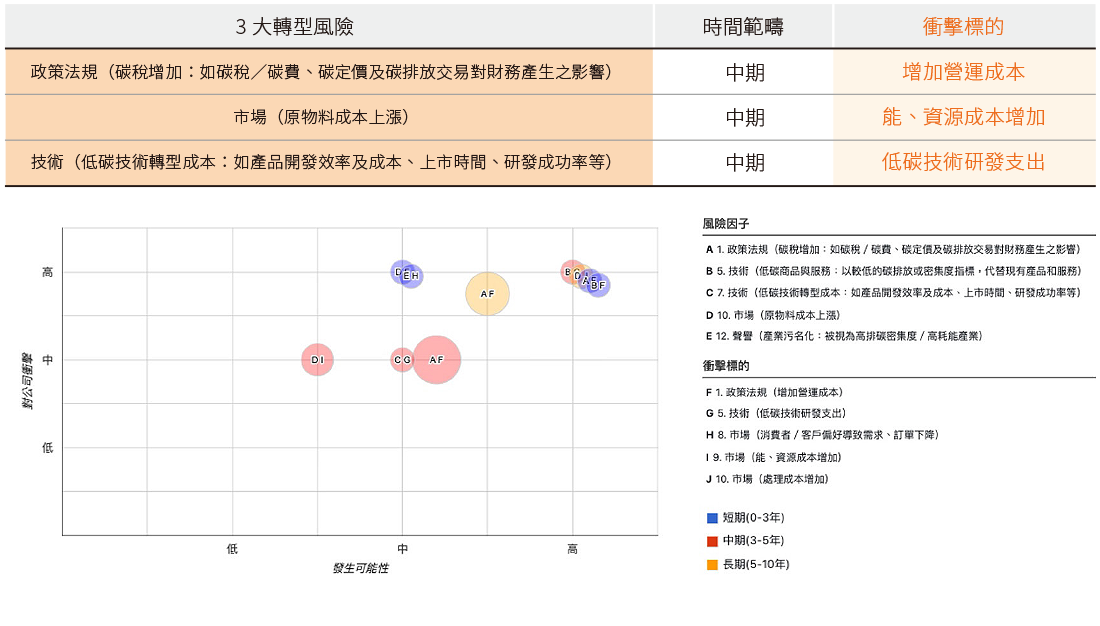 永续风险管理 永续风险管理