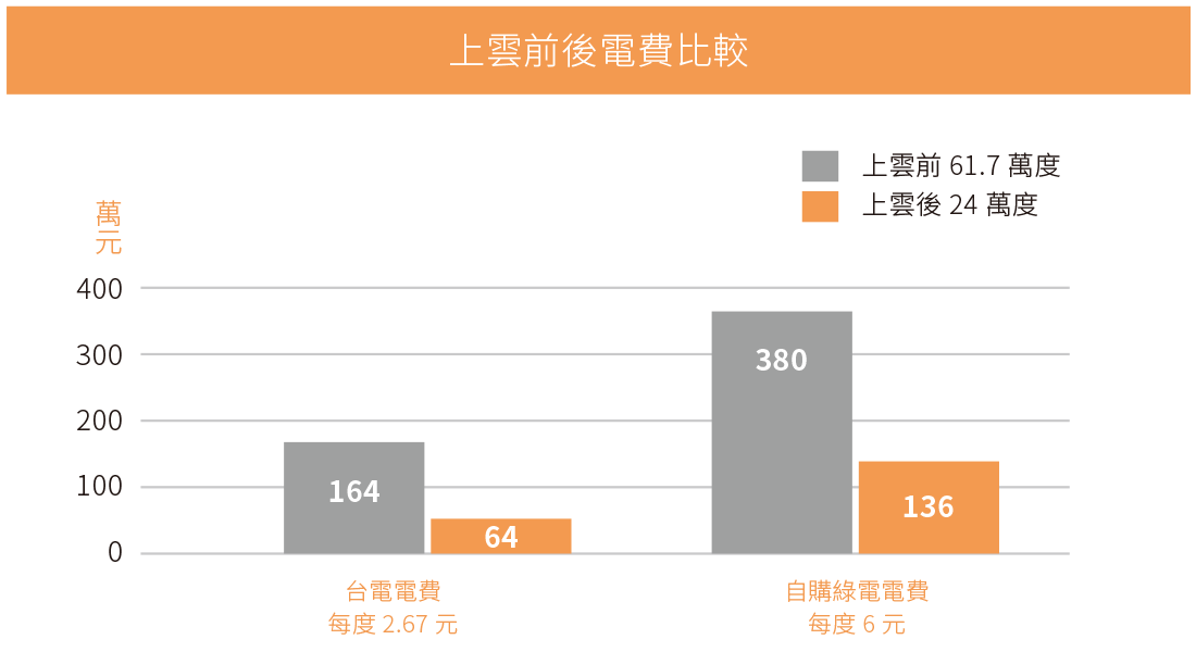 永续风险管理 永续风险管理