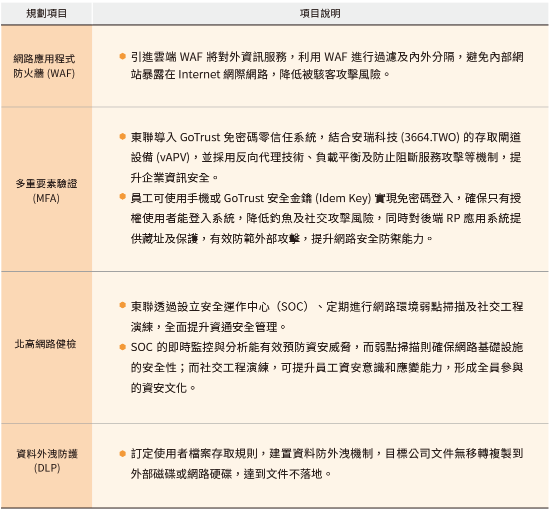 永续风险管理 永续风险管理