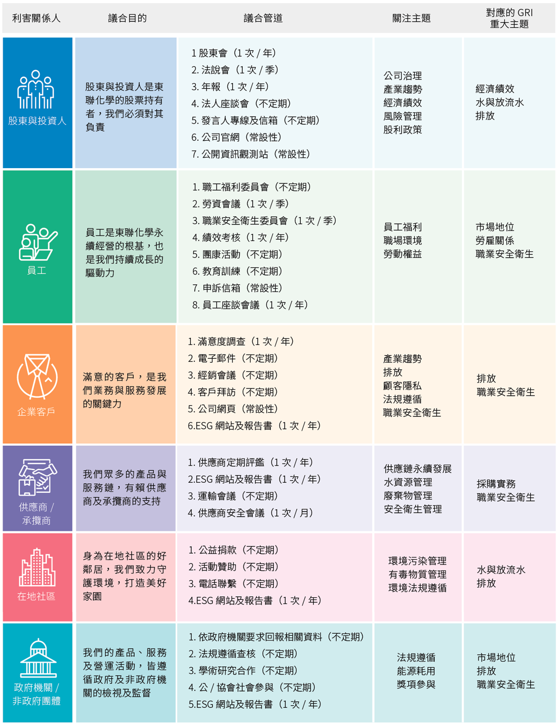 利害关系人议合 利害关系人议合