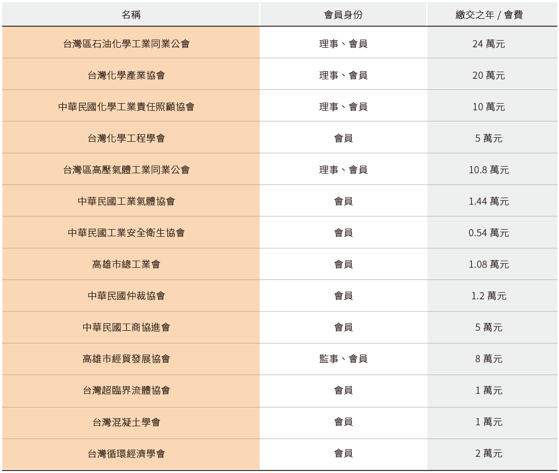 利害关系人议合 利害关系人议合