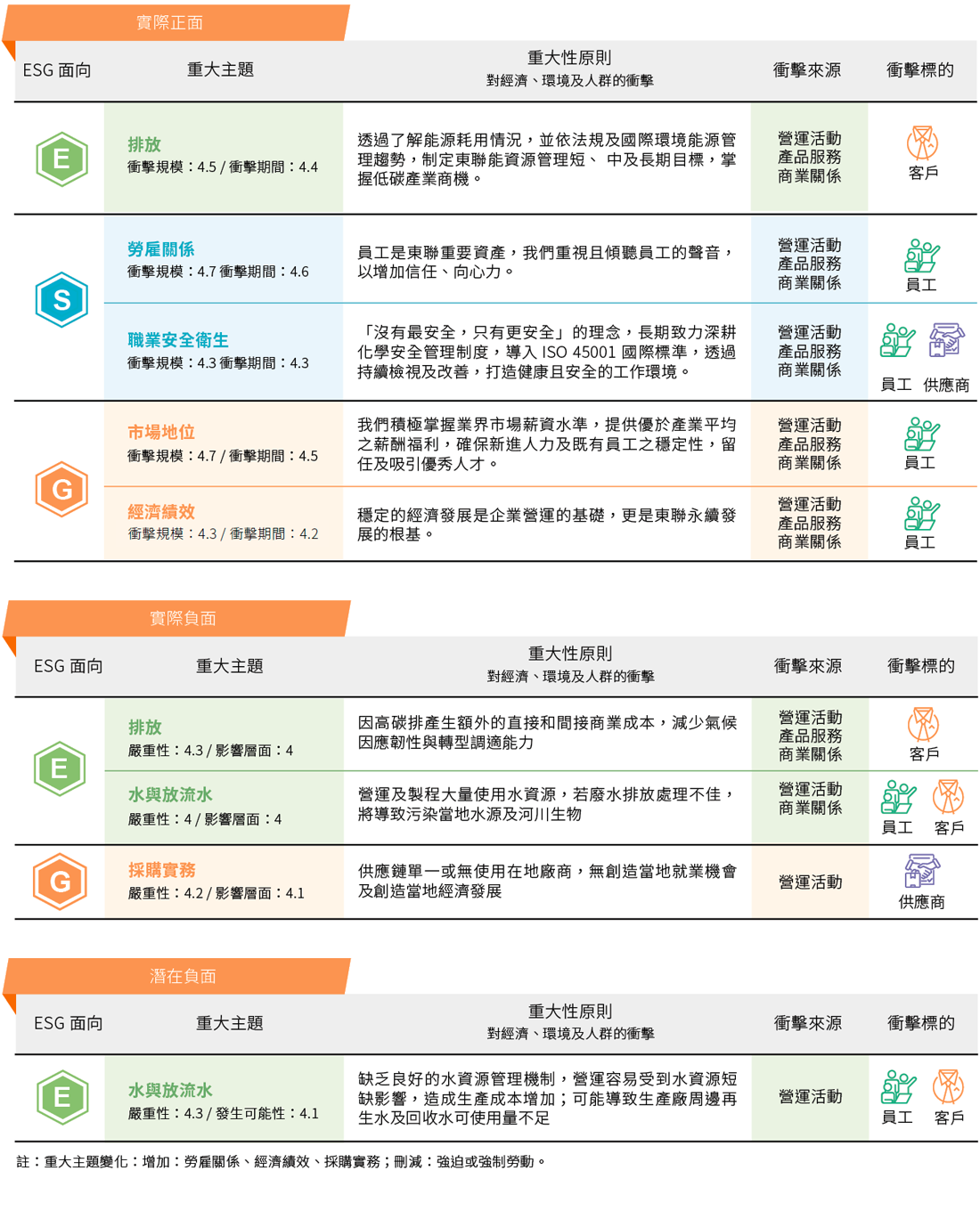 重大主題判別 重大主題判別