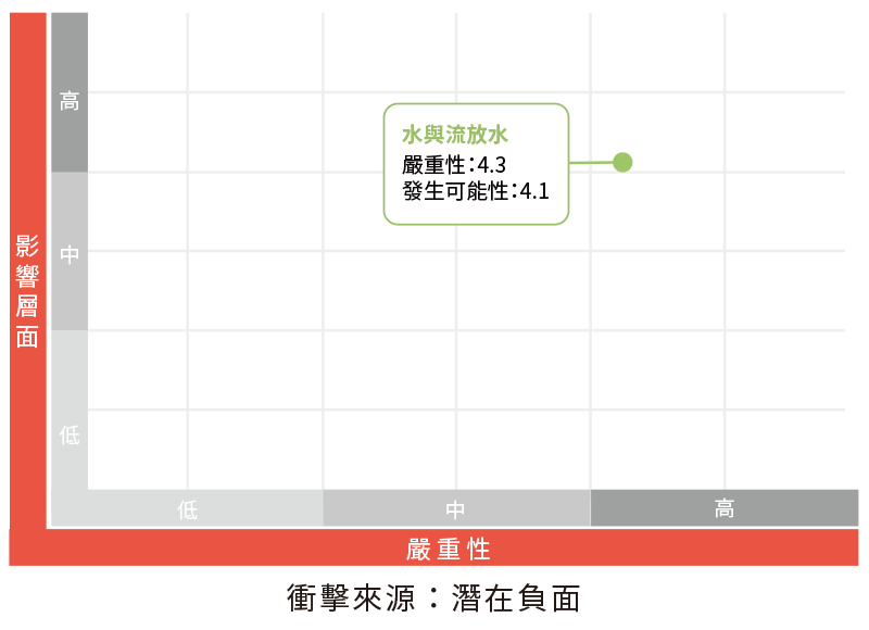 重大主題判別 重大主題判別