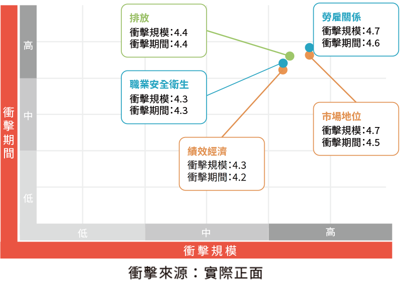 重大主題判別 重大主題判別