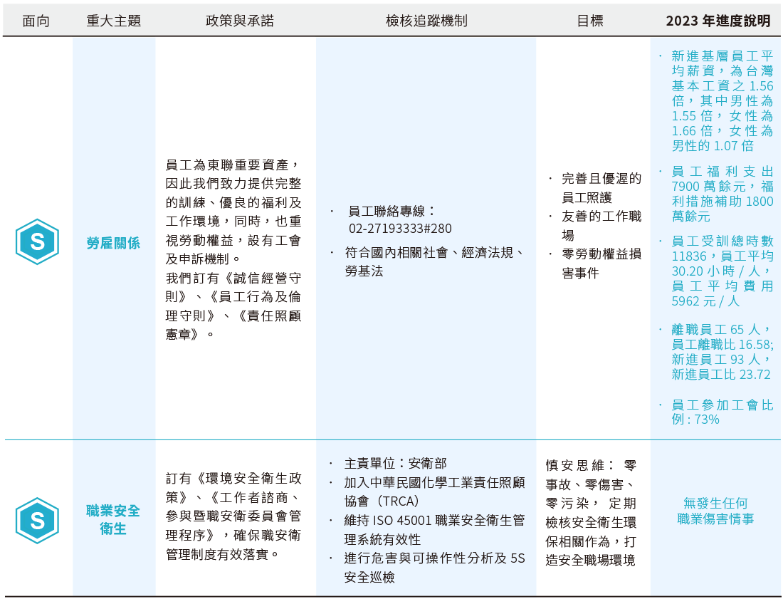 重大主題判別 重大主題判別