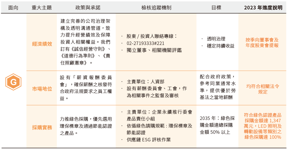 重大主題判別 重大主題判別