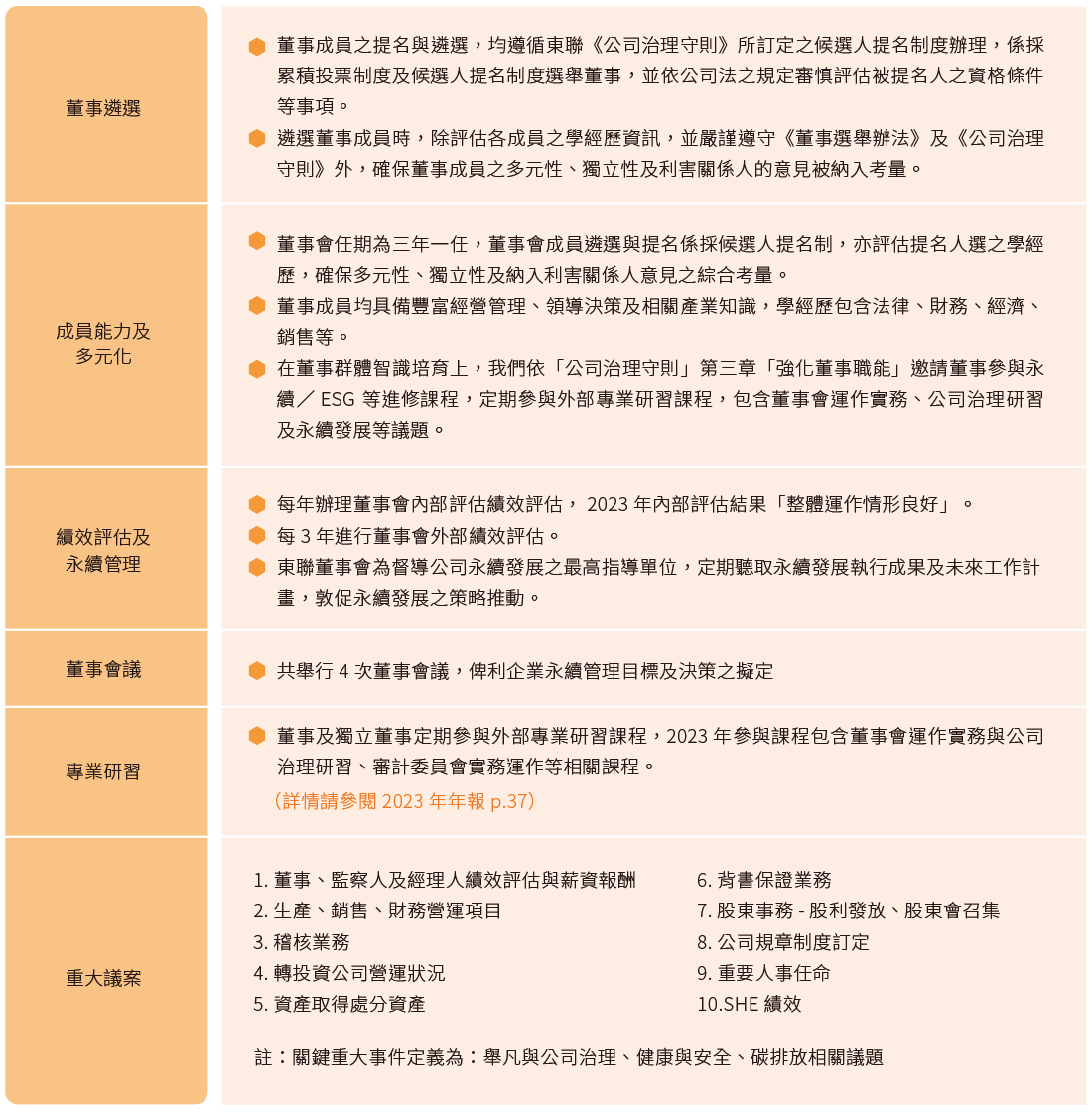 永續經營管理 永續經營管理