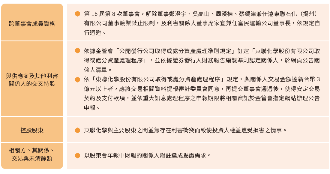 永續經營管理 永續經營管理