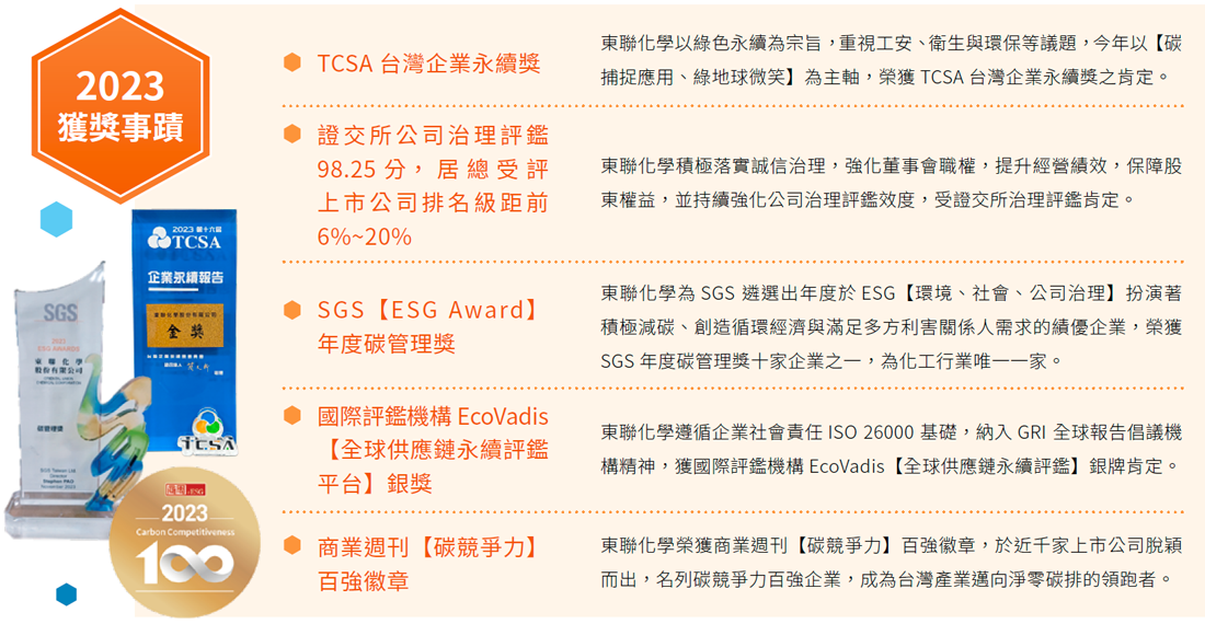 永續經營管理 永續經營管理