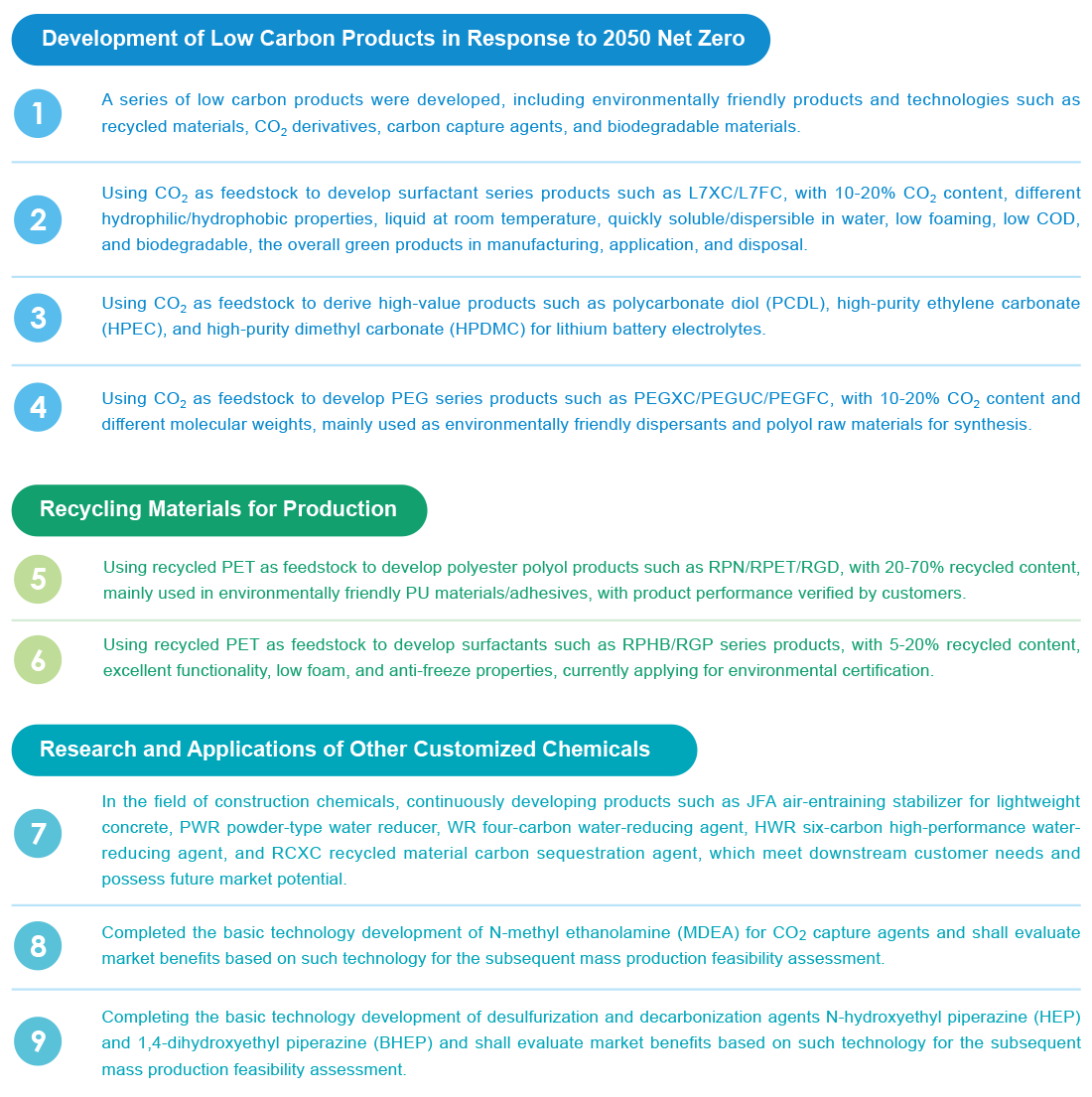 Innovative Technologies and Products