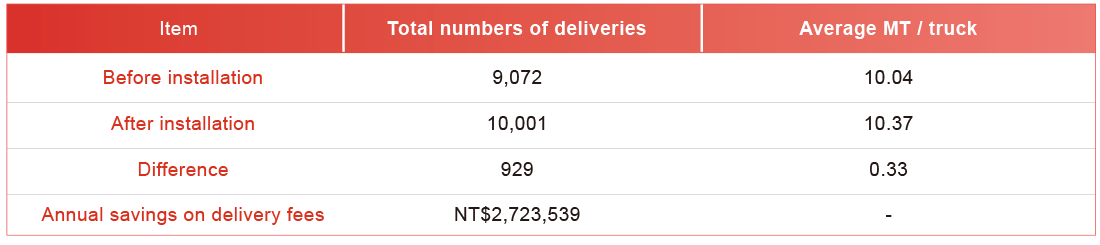 Customer Relations Management