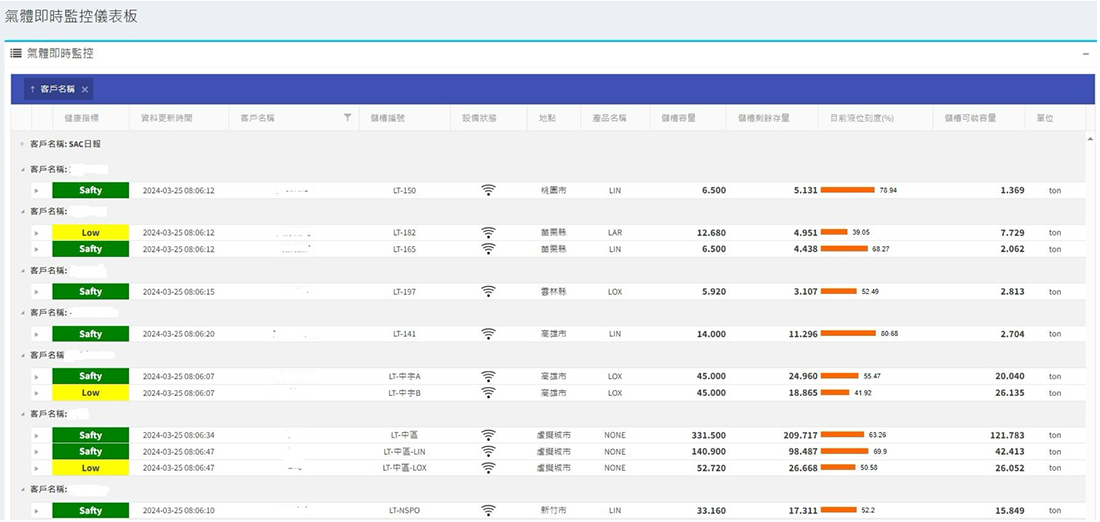 Customer Relations Management