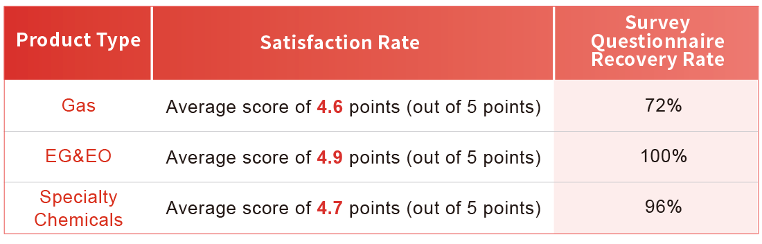 Customer Relations Management