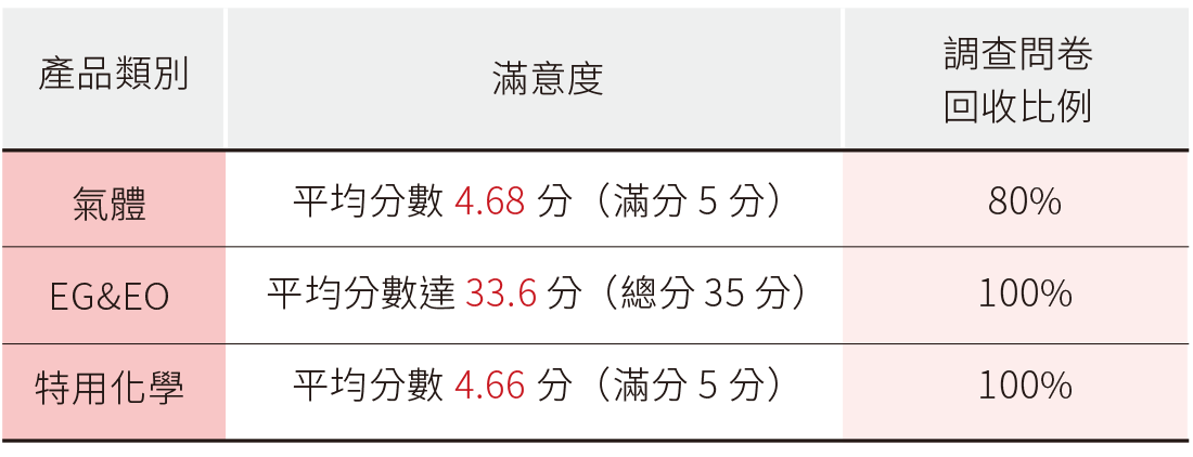 经营客户关系 经营客户关系