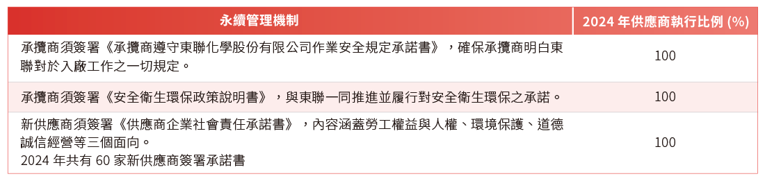 永續供應鏈管理