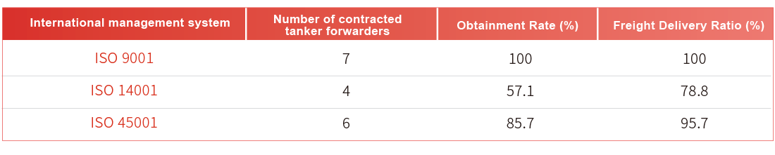 Sustainable Supply Chain